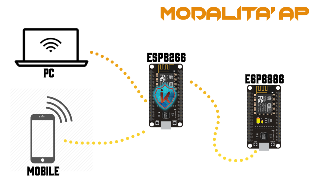 Esp8266 modalità AP