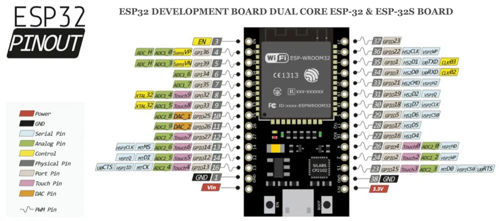 PINOUT ESP32