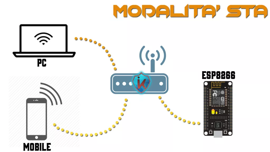 STA ESP8266