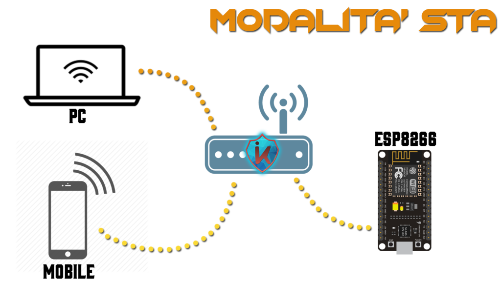 ESP8266 modalità STA