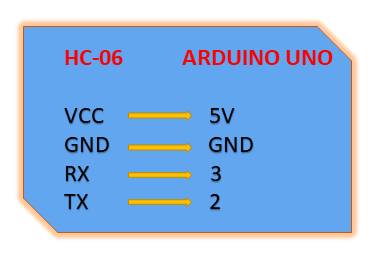 Arduino rx tx HC 05/06