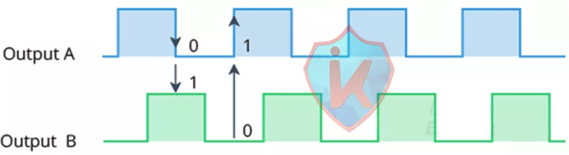 Encoder rotativo output