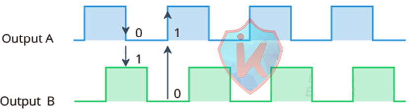 Encoder rotativo output