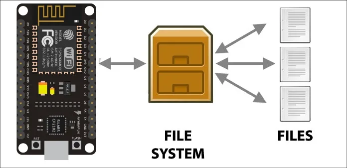 Esp8266-SPIFFS