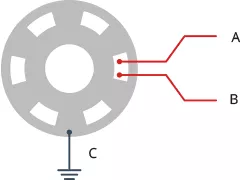 encoder rotativi Struttura