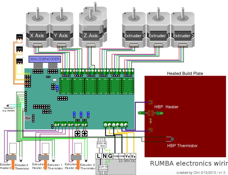 Rumba-elettronica-stampante3d